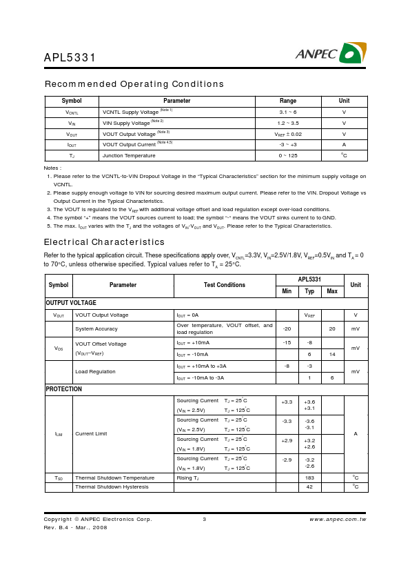 APL5331