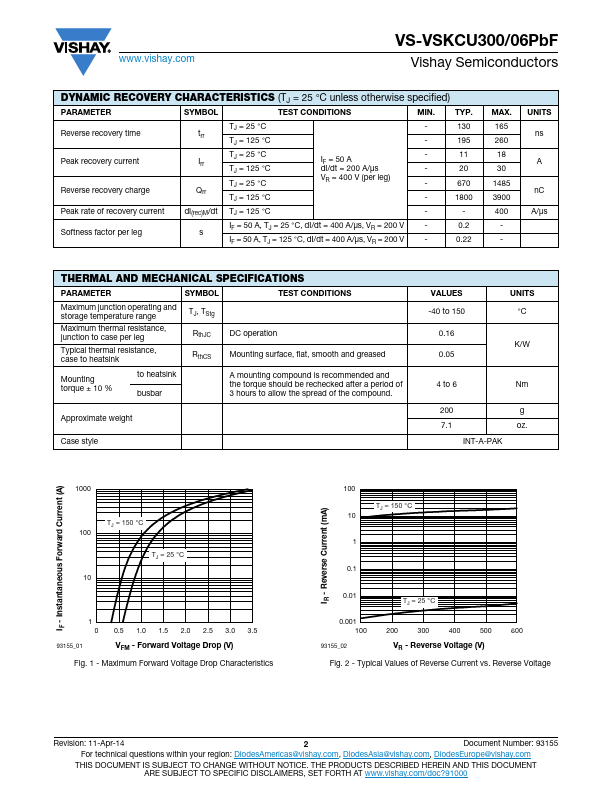 VS-VSKCU300-06PbF