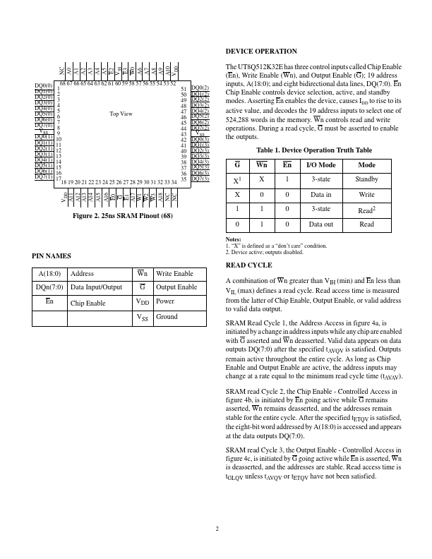 UT8Q512K32E