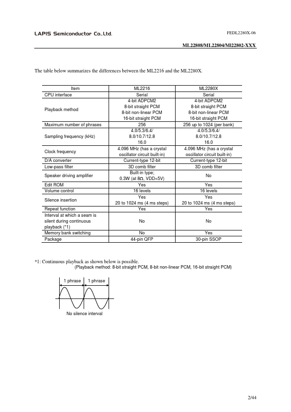 ML22P804