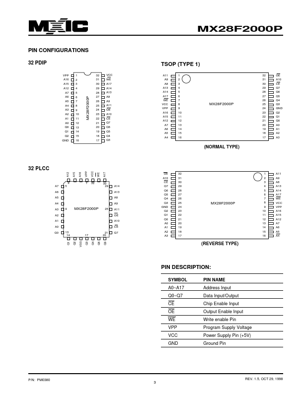 28F2000PPC