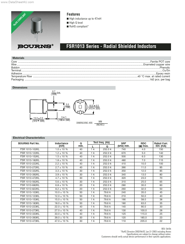 FSR1013