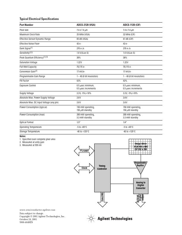 ADCS-1120