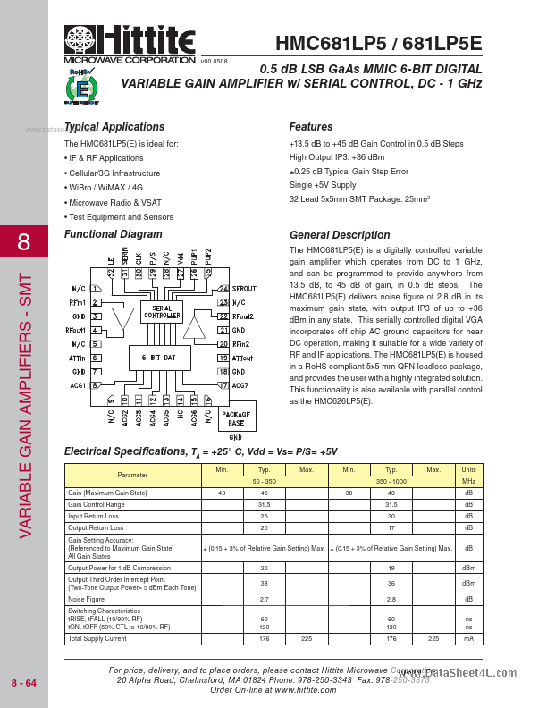 HMC681LP5E