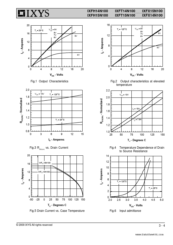 IXFH14N100