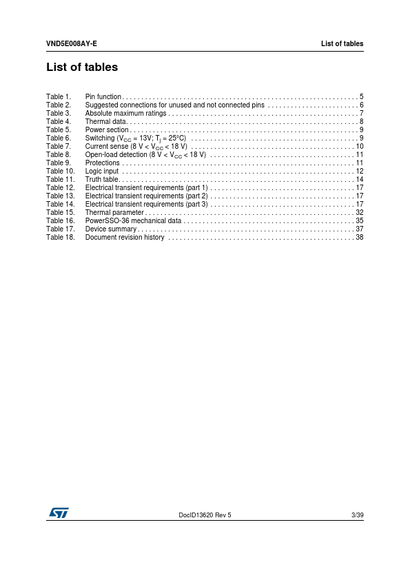 VND5E008AY-E