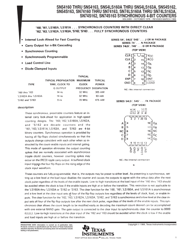 SN54LS160A