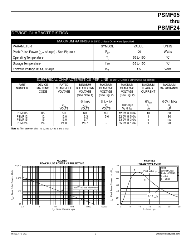 PSMF15