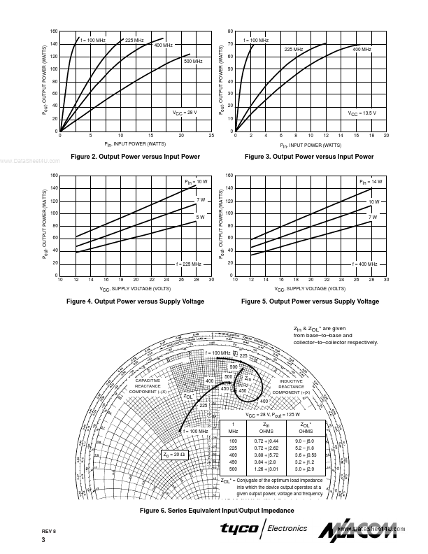 MRF392