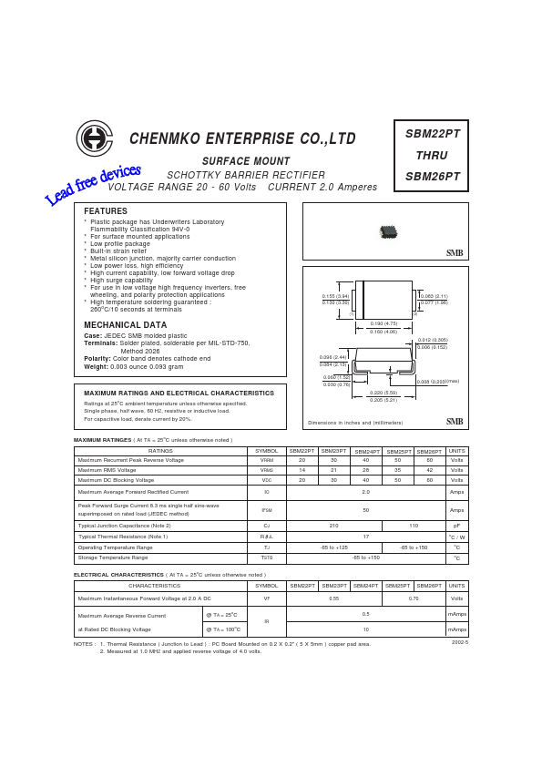 SBM25PT