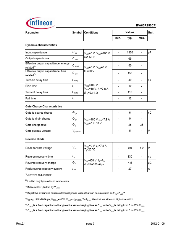 IPA60R250CP