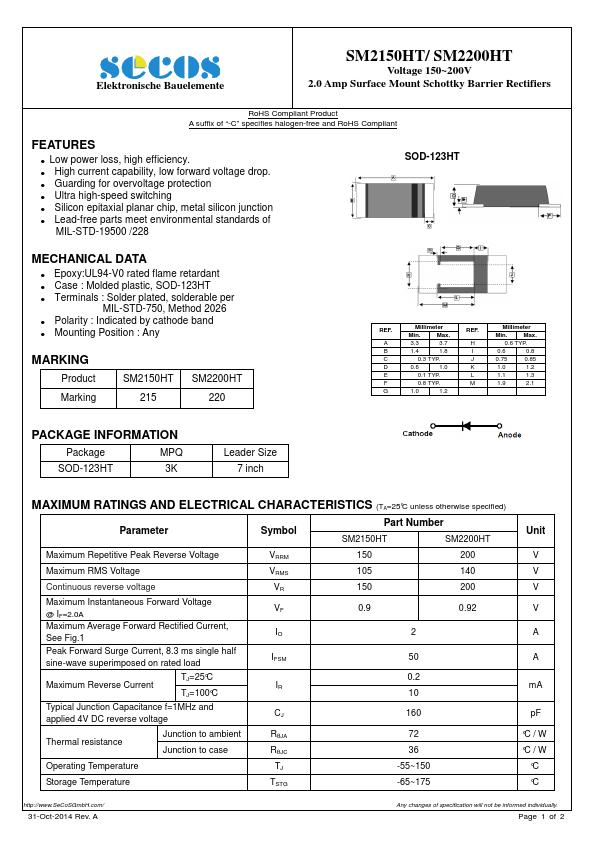 SM2150HT