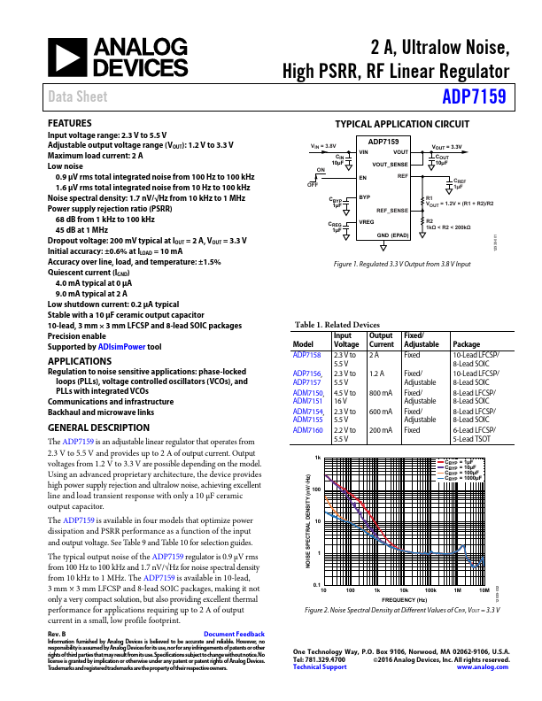 ADP7159