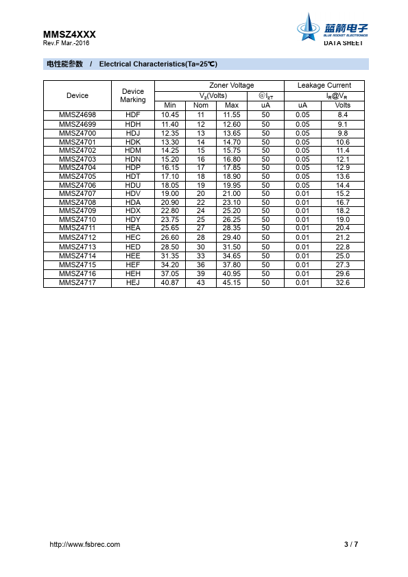 MMSZ4680