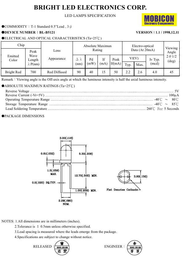 BL-B1121