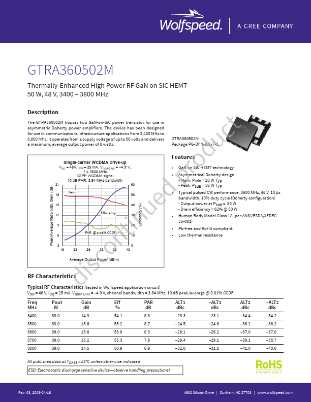 GTRA360502M