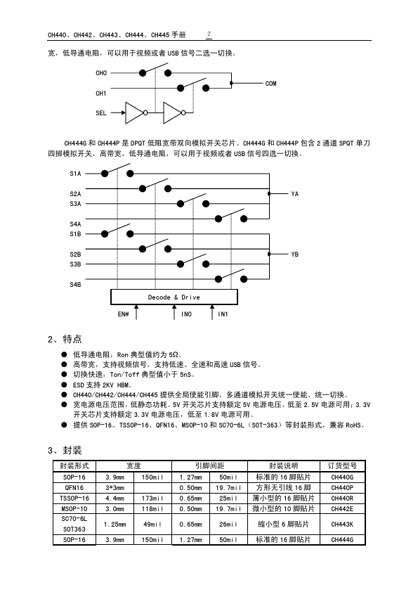 CH440R