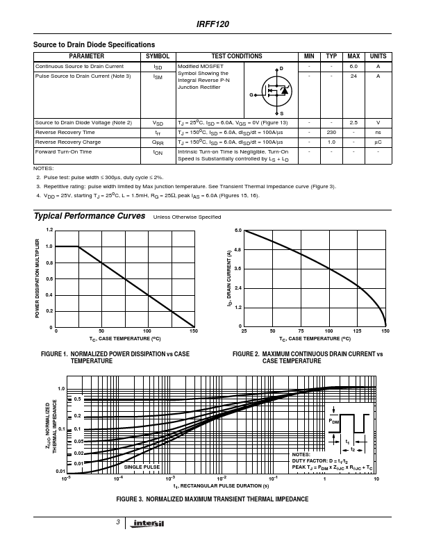 IRFF120