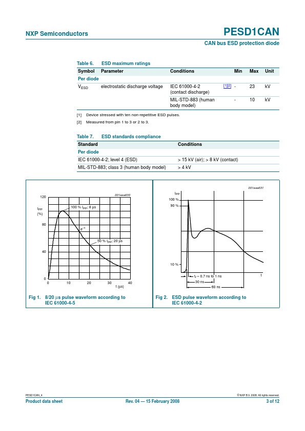 PESD1CAN