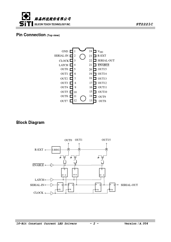 ST2221C