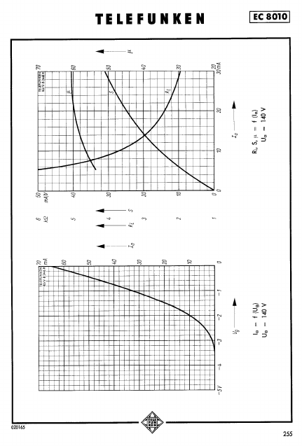 EC8010