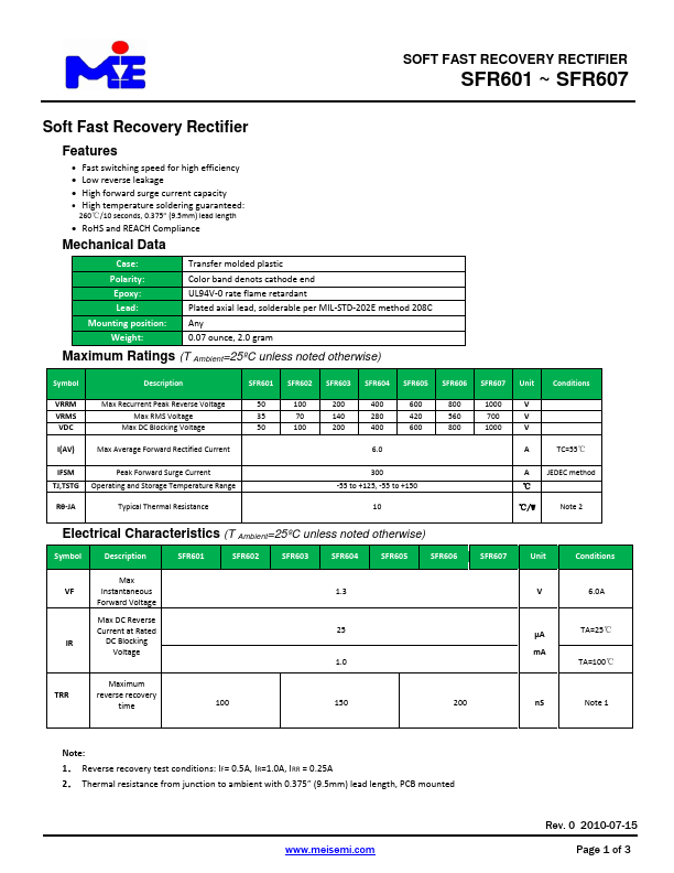 SFR601