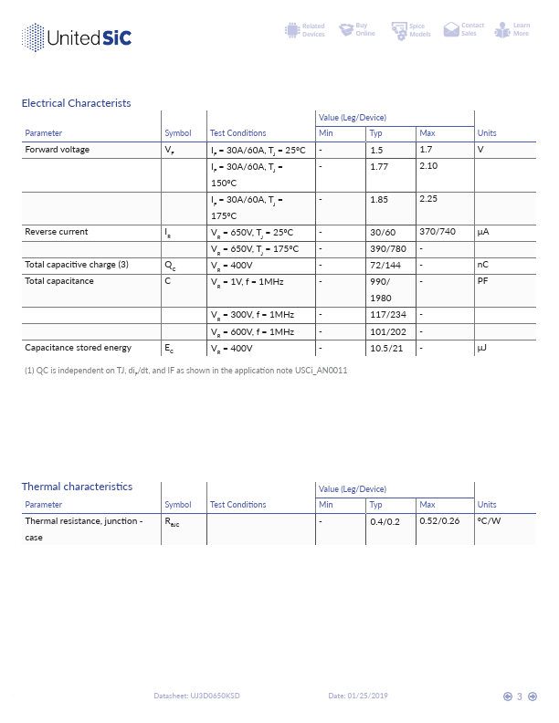 UJ3D06560KSD