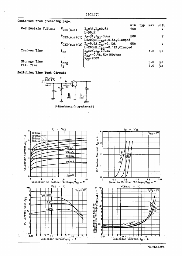 2SC4171