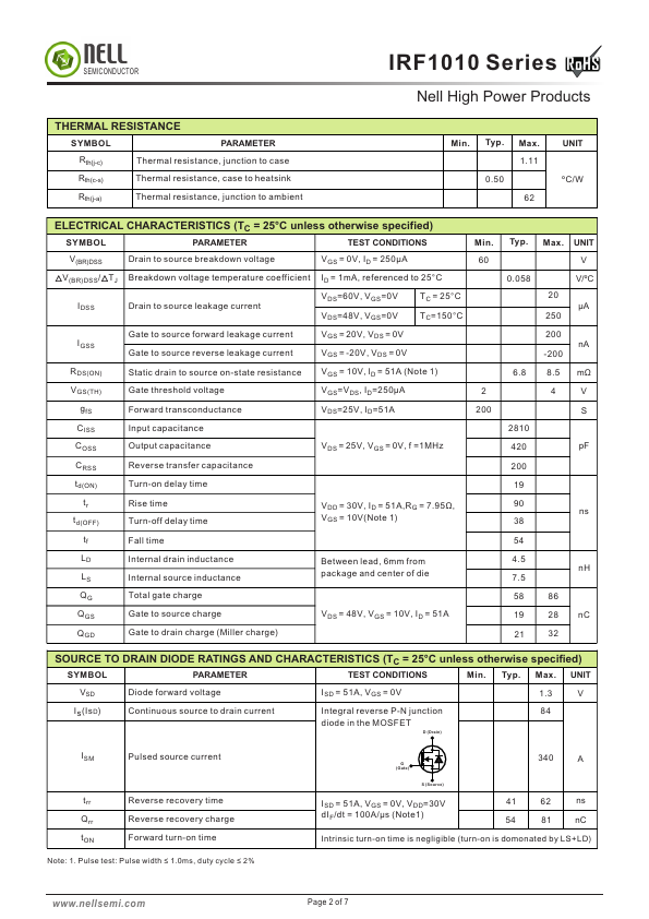 IRF1010