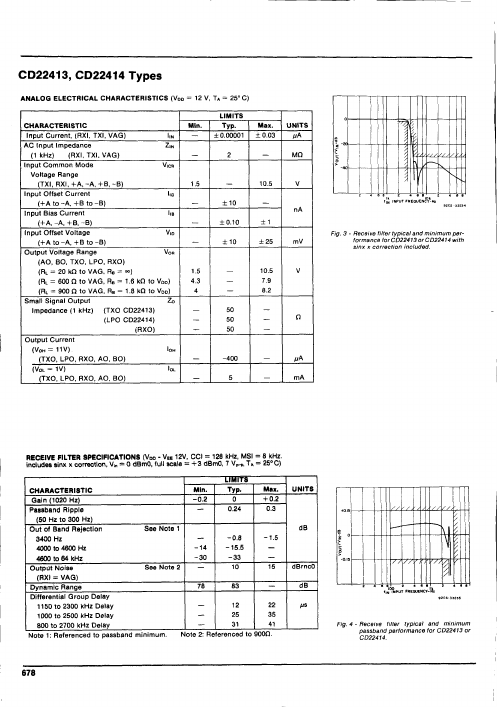 CD22413