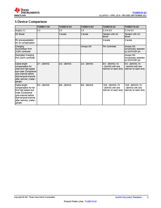 TUSB216-Q1