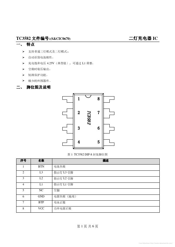 TC3582