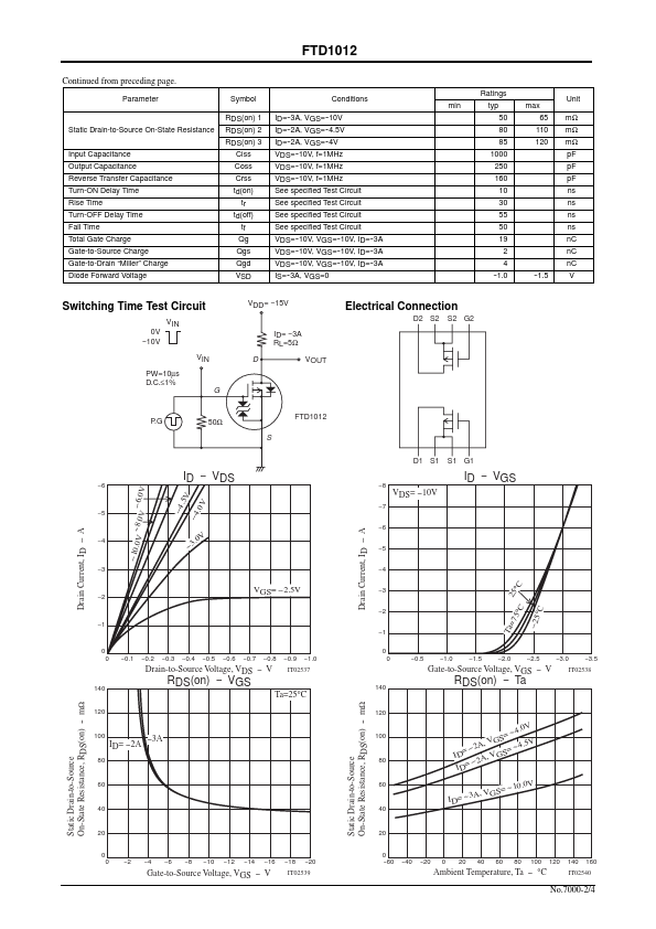 FTD1012