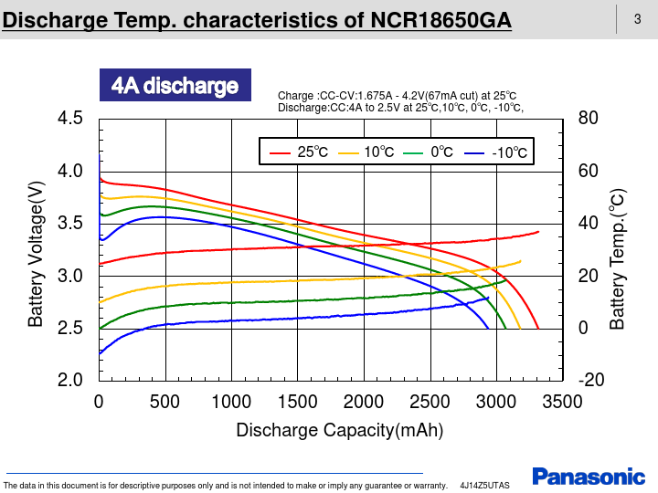 NCR18650GA