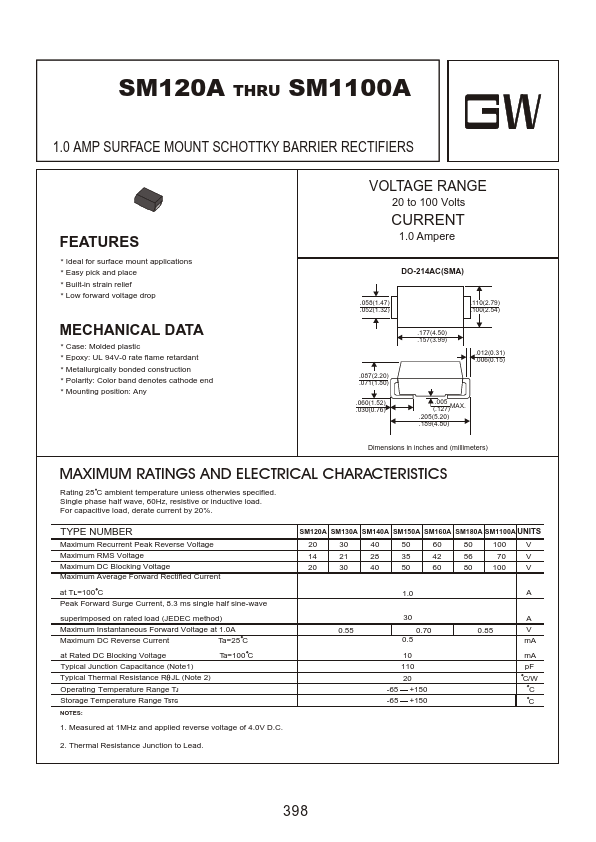 SM160A