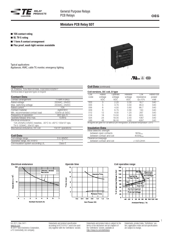 SDT-SS-109DM