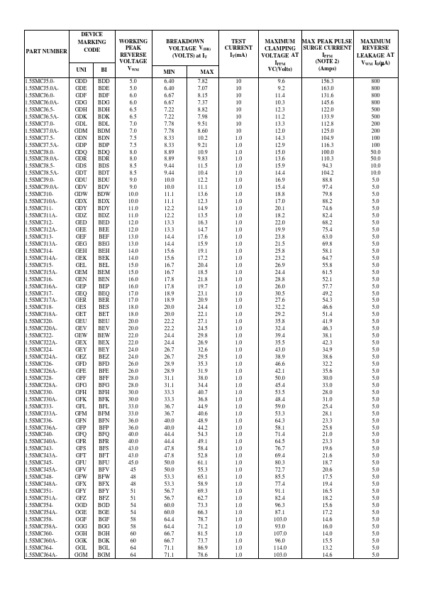 1.5SMCJ9.0A