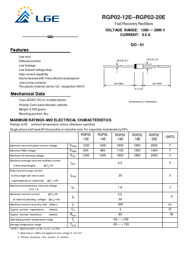 RGP02-12E