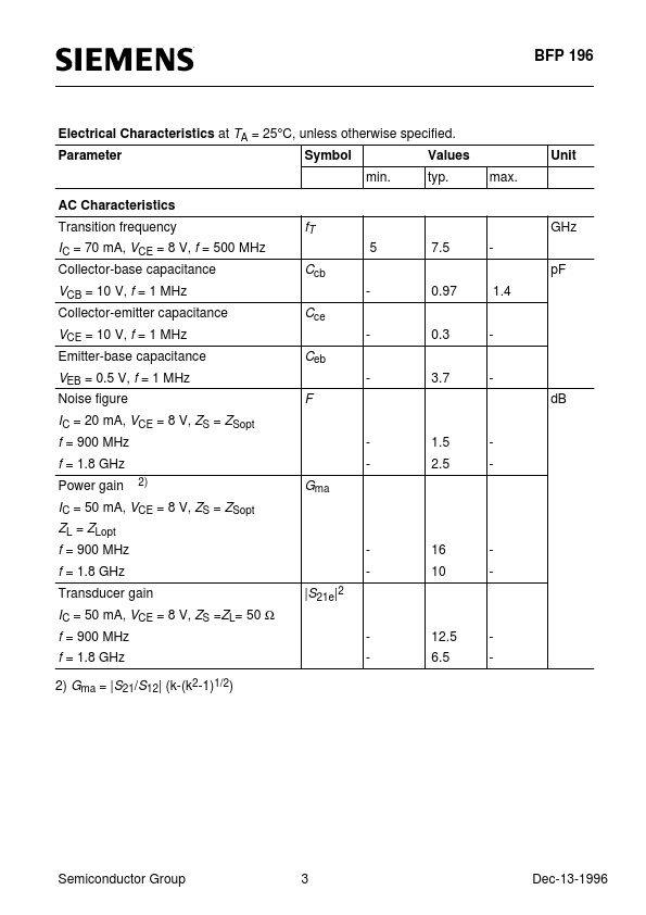 BFP196