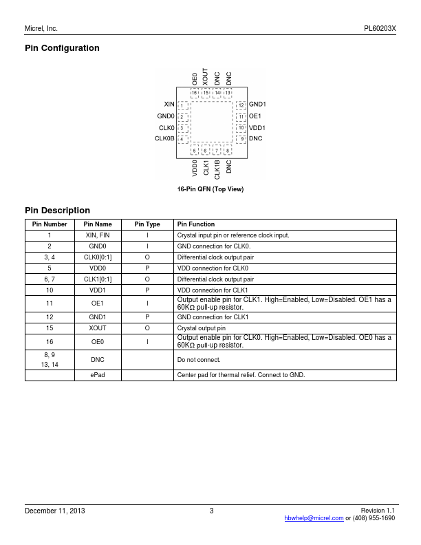 PL602032