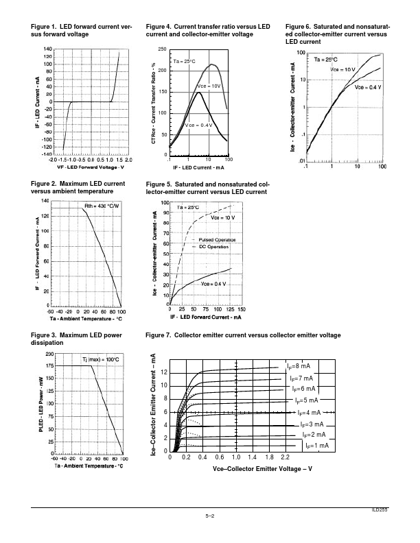 ILD255