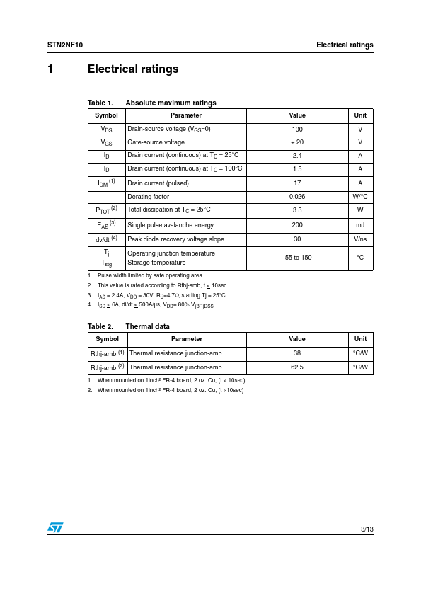 STN2NF10