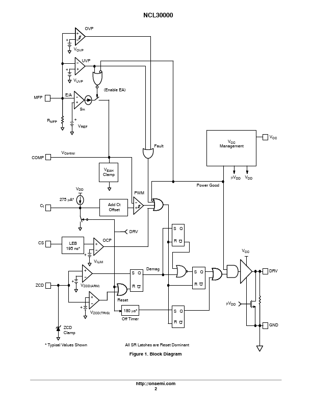 NCL30000