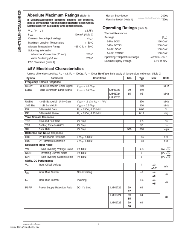 LMH6724