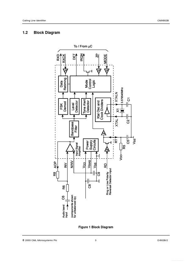 CMX602B