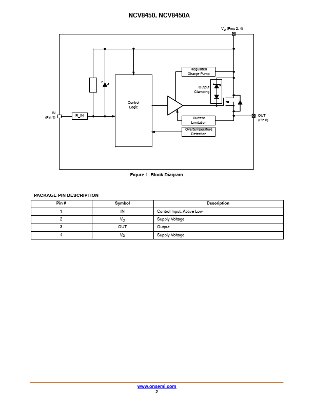 NCV8450A