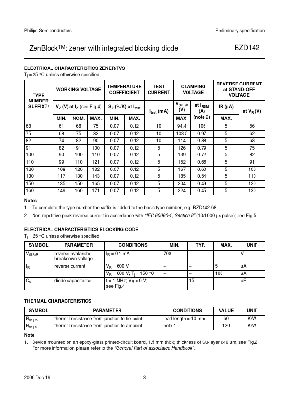 BZD142-110