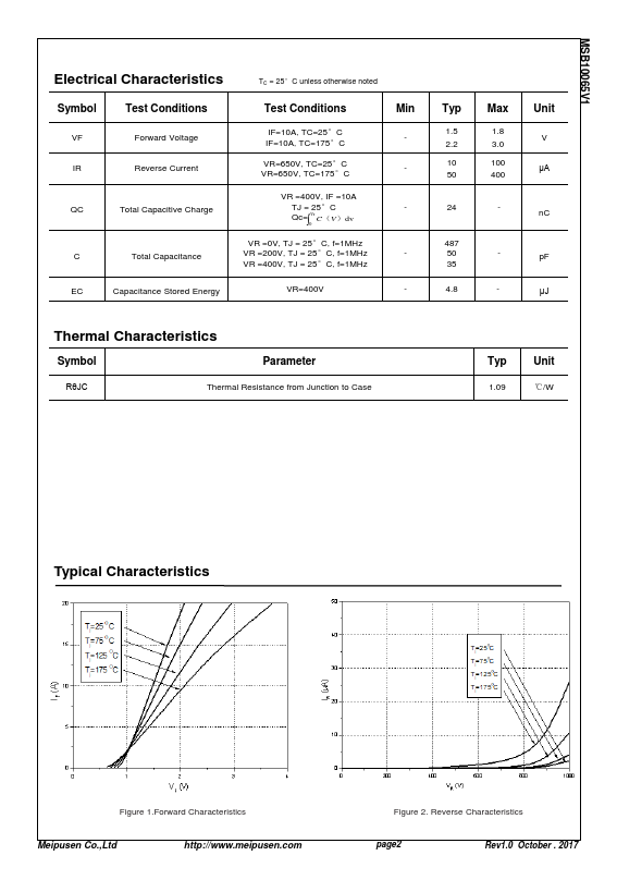 MSB10065V1