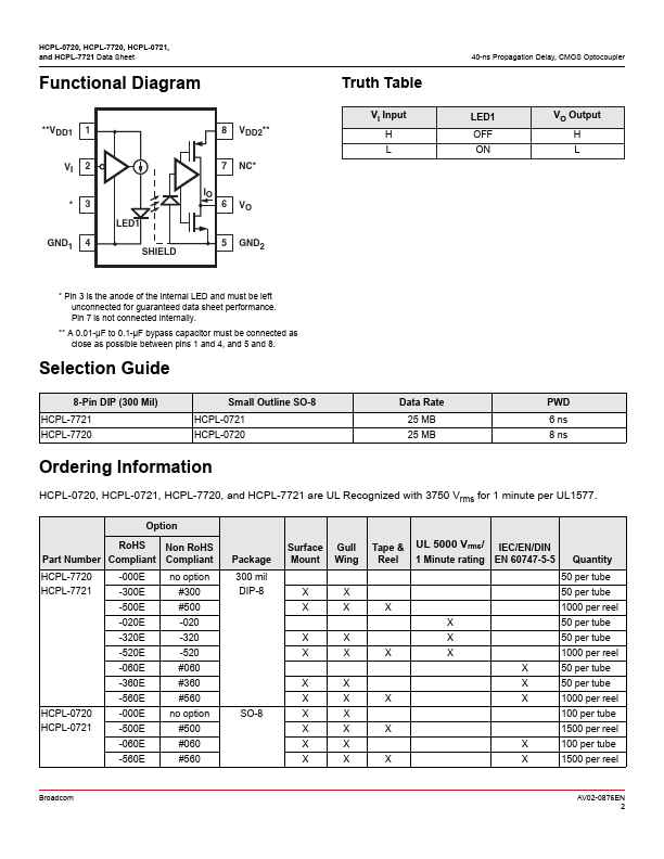 HCPL-7720