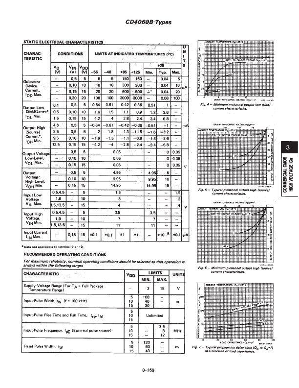 CD4060B